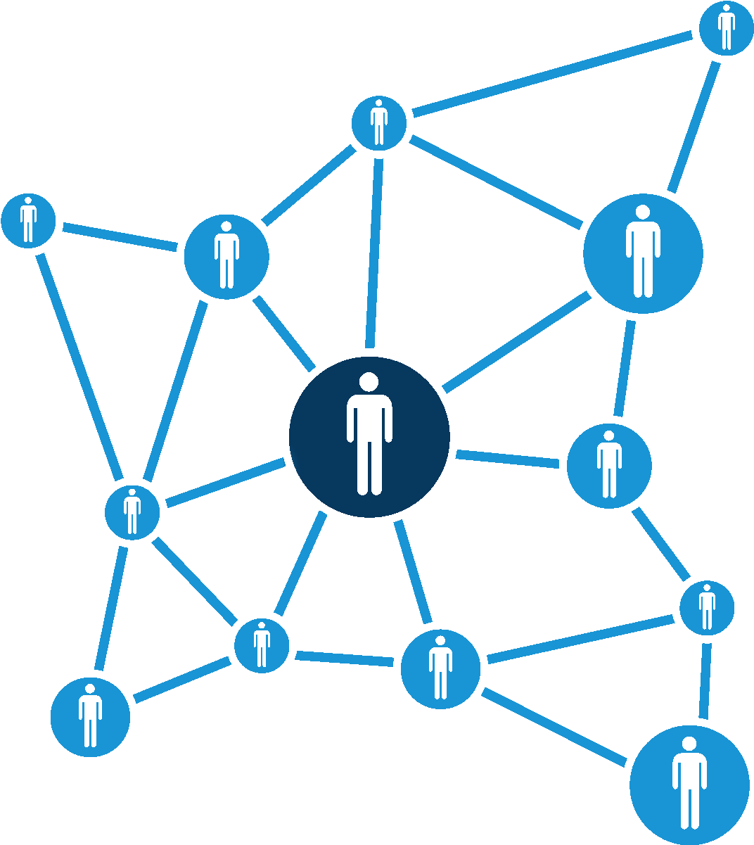 Content Sync & Multiply Youx1000