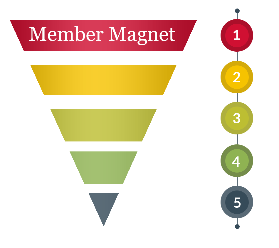 MemberMagnet