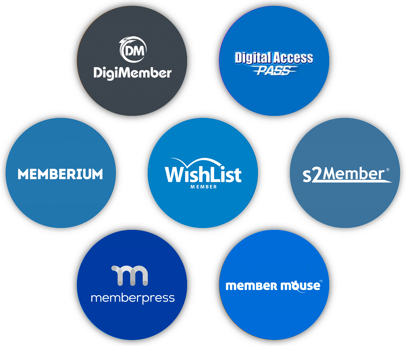 Membership Site Setup