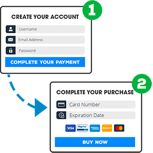 29- 2 Step Shopping Cart , eLearnCommerce: The eLearning Platform for WordPress, eLearnCommerce, eLearnCommerce