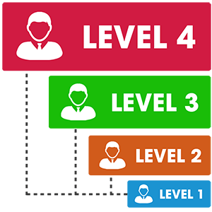 33- Unlimited Membership Levels , eLearnCommerce: The eLearning Platform for WordPress, eLearnCommerce, eLearnCommerce