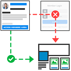 38- Autologin Links , eLearnCommerce: The eLearning Platform for WordPress, eLearnCommerce, eLearnCommerce