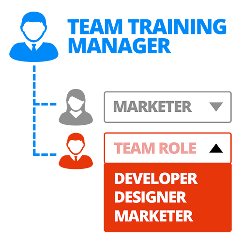 Assign Team Roles