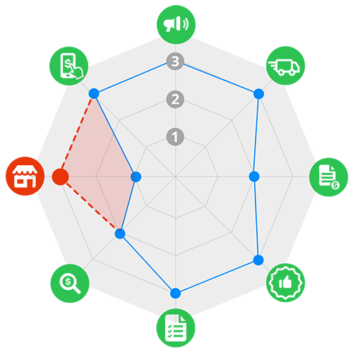 Measure Team Performance1
