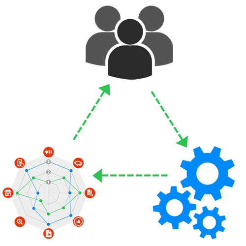 Team Training Process Management